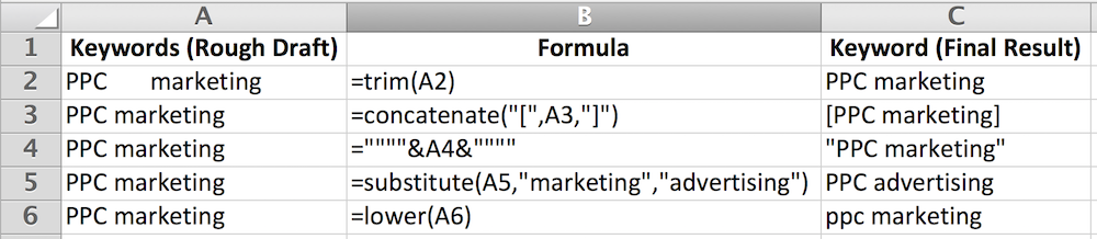 Example of 4 Excel Formulas for PPC Keywords