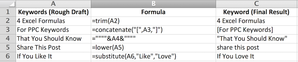 4 Excel Formulas for PPC Keywords You Should Know