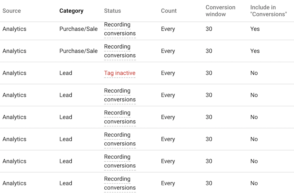 adwords conversion tracking include